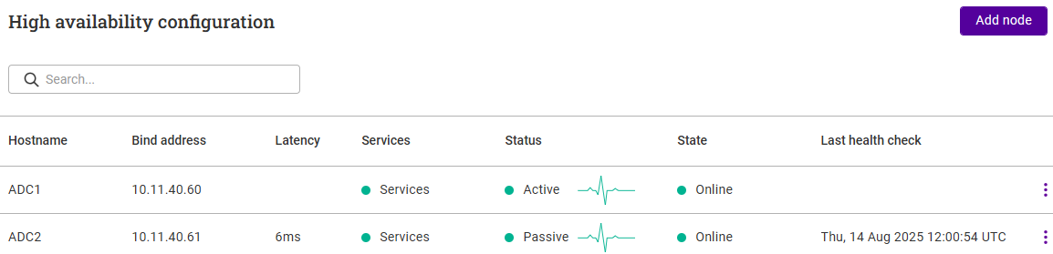 view ha config
