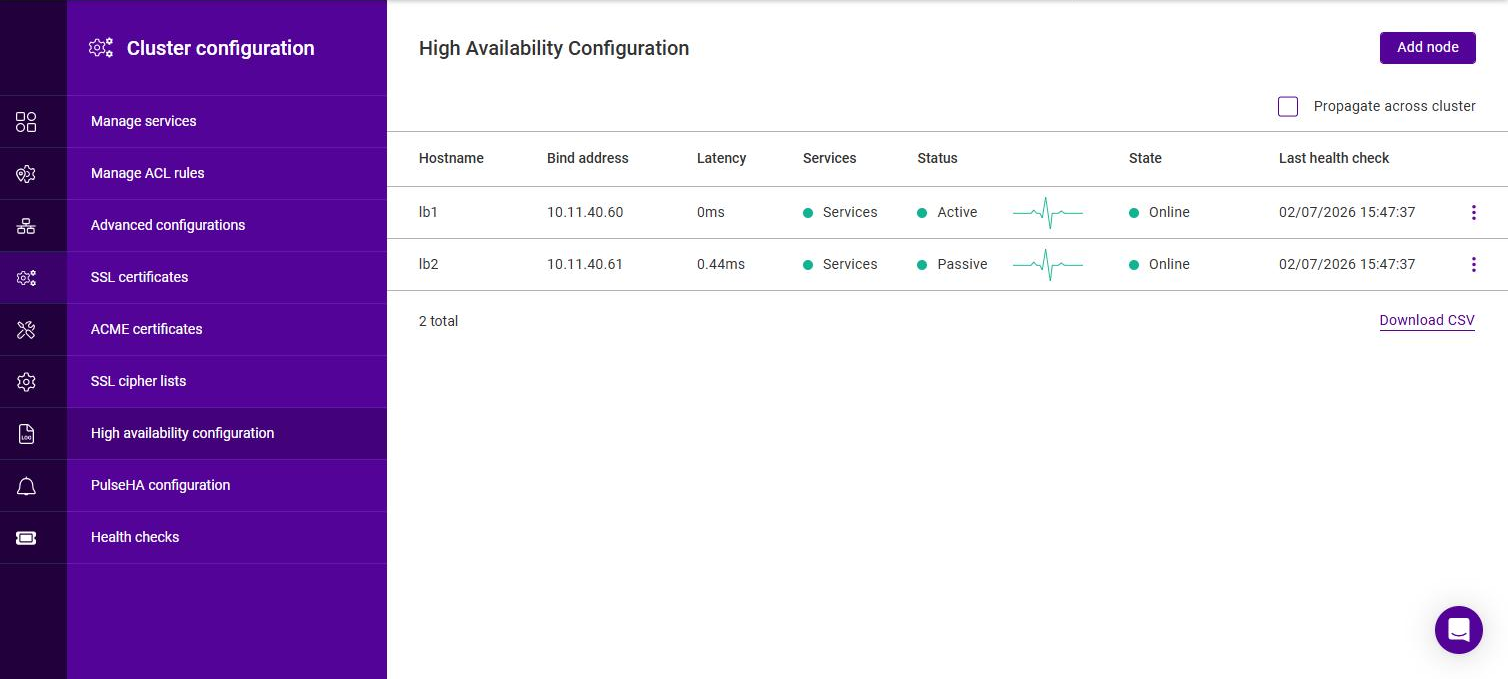 view ha config