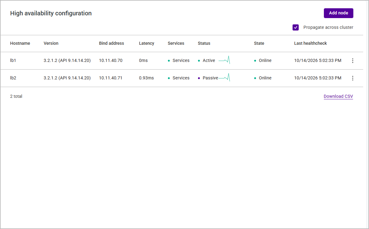 view ha config