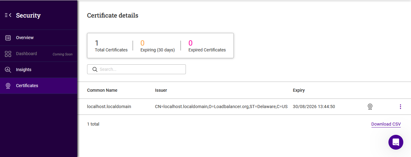 certificates
