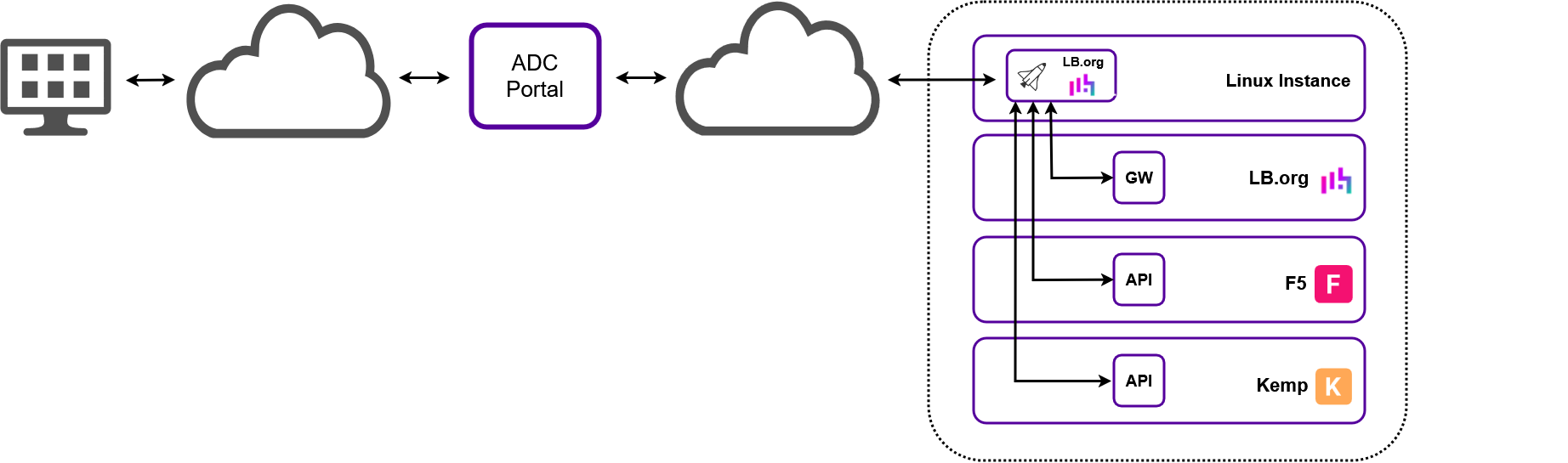concept diagram